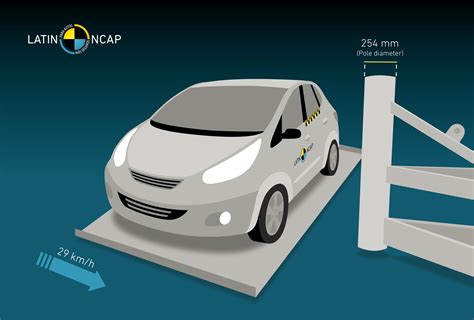 nhtsa side impact pole test|REPORT NUMBER: NCAP.